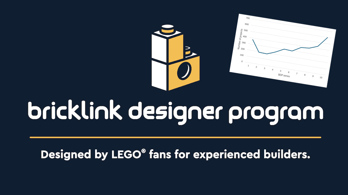 LEGO BrickLink Designer Program Series 10 sets a new record